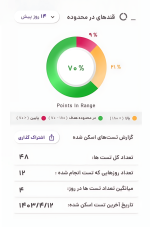 دستگاه تست قند خون فریسنس
